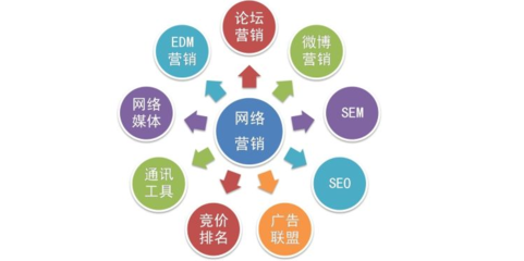 互聯(lián)網(wǎng)營銷代運營 用戶必須警惕的五大套路