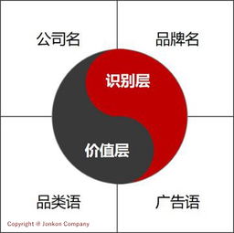 連鎖品牌互聯(lián)網(wǎng)營銷新思維 錦坤專家的實戰(zhàn)策略