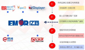 2015中國互聯(lián)網(wǎng)大會 億瑪多渠道效果營銷助推互聯(lián)網(wǎng)銷售新篇章