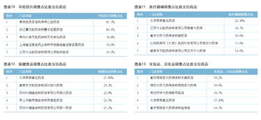 大店遇上互聯(lián)網(wǎng) 玩具銷售的轉(zhuǎn)型與機遇